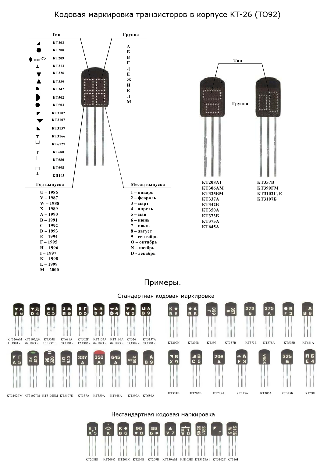 Кодовая маркировка отечественных транзисторов в корпусе КТ-26 (ТО92)