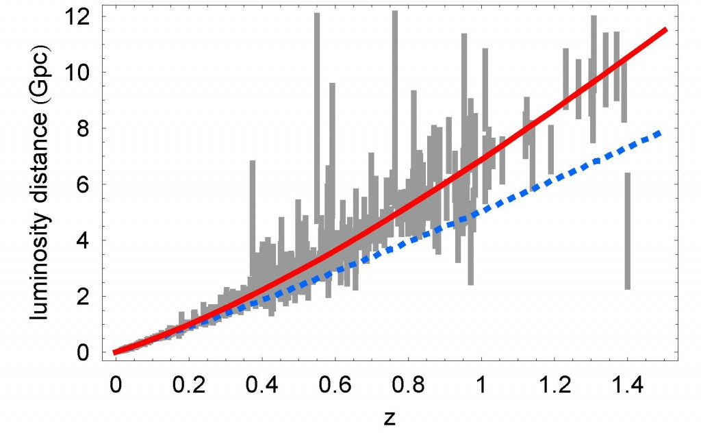 Расширение вселенной