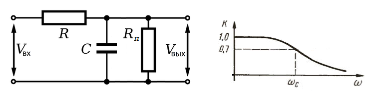 Простейший фильтр нижних частот и его АЧХ.