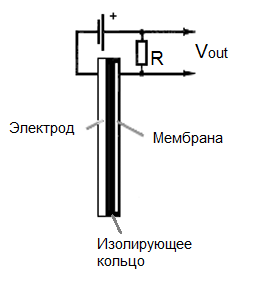 Схема и принцип конденсаторного микрофона