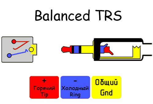 Распиновка Balanced TRS