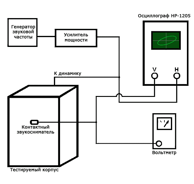 Схема экспериментальной установки