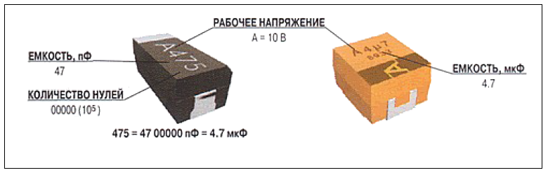 Второй вариант маркировки SMD-конденсаторов