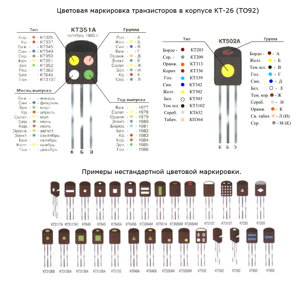 Цветовая маркировка отечественных транзисторов в корпусе КТ-26 (ТО92)