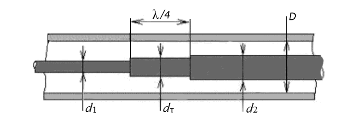 Коаксиальный четвертьволновой трансформатор
