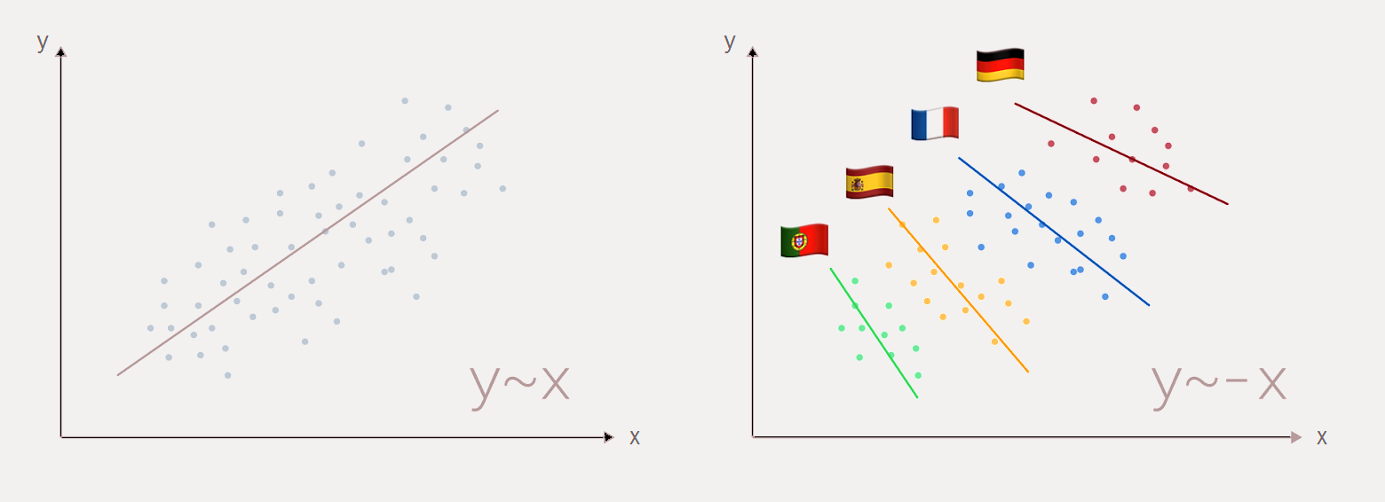 Иллюстрация парадокса Симпсона