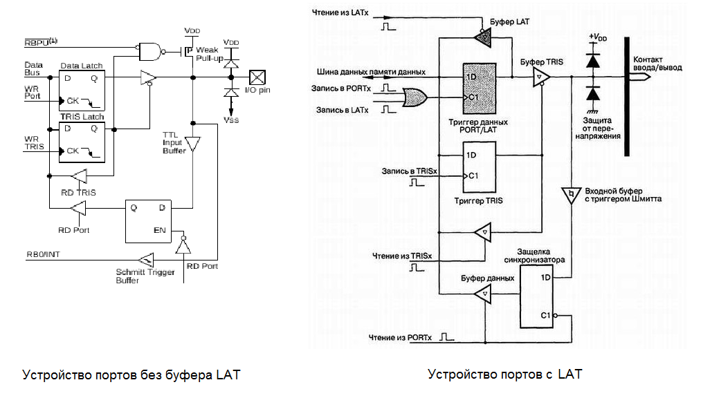 Упрощённая схема портов МК PIC с буфером LAT и без