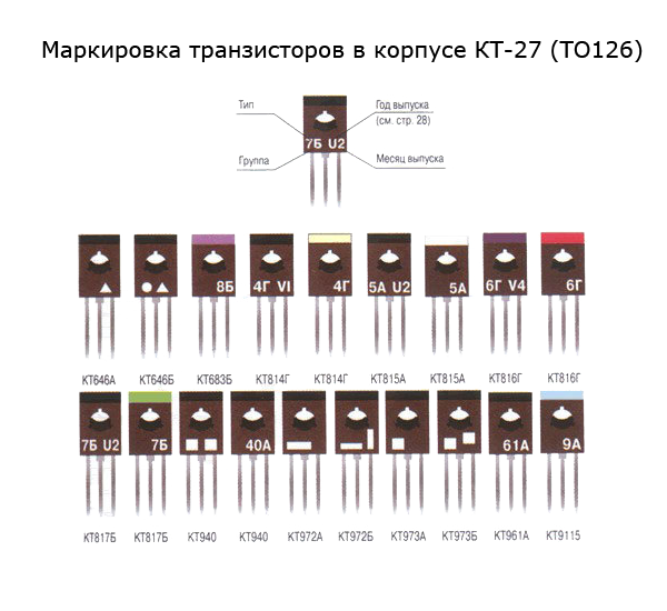 Маркировка отечественных транзисторов в корпусе КТ-27 (ТО126)