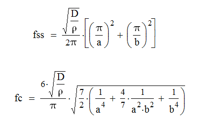 Частота колебаний пластины в зависимости от условий