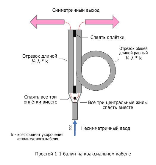 Простое согласующее устройство на коаксиальном кабеле
