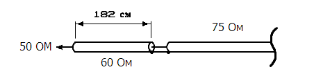 Простейшее согласование коаксиальных линий