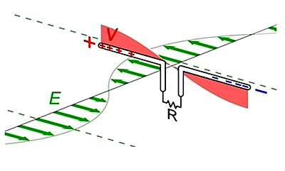 Электромагнитная волна, формируемая дипольной антенной