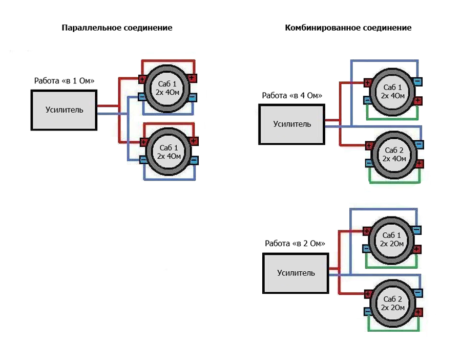 Варианты соединения двух сабвуферов с двумя катушками
