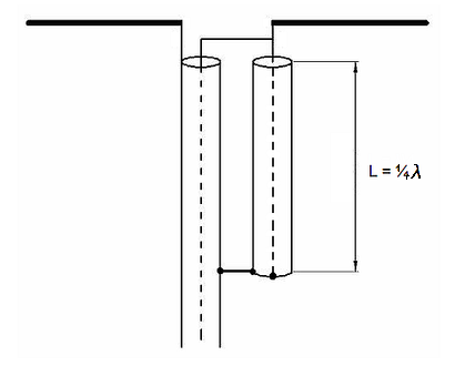 Пример согласования с помощью закороченного четвертьволнового отрезка