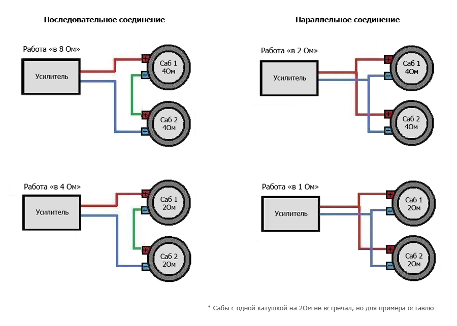 Варианты соединения сабвуферов с одной катушкой