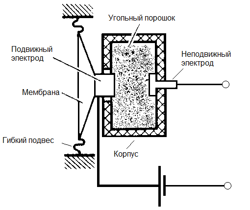 Конструкция угольного микрофона