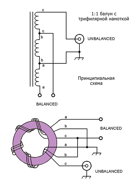 Согласующий балун на трансформаторе с трифилярной намоткой
