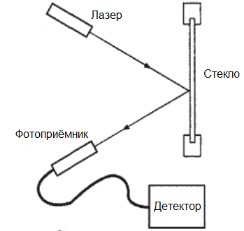Конструкция оптоакустического микрофона