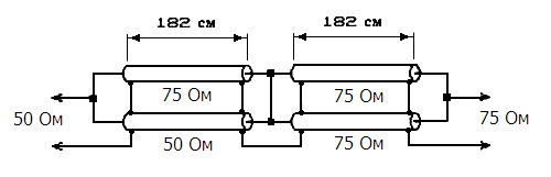 Четвертьволное согласование коаксиальных линий