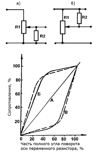 Схема для изменения характеристики зависимости сопротивления резистора