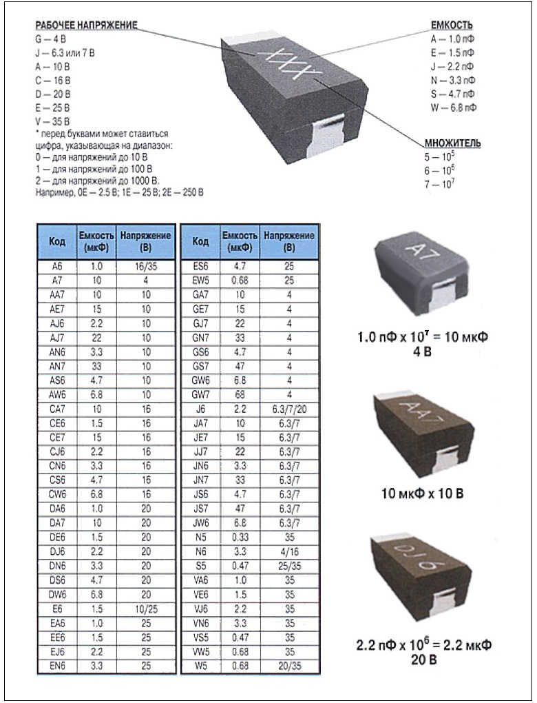 Первый вариант маркировки SMD-конденсаторов