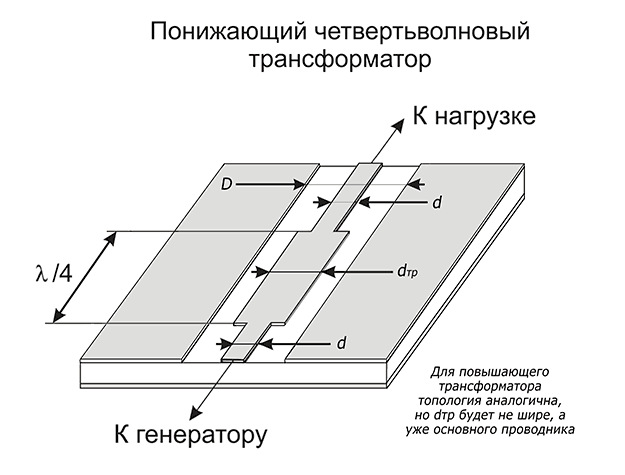 Планарный четвертьволновой трансформатор